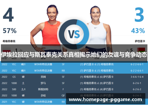 伊埃拉回应与斯瓦泰克关系真相揭示她们的友谊与竞争动态