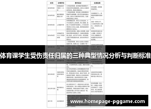 体育课学生受伤责任归属的三种典型情况分析与判断标准