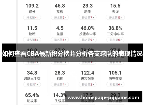 如何查看CBA最新积分榜并分析各支球队的表现情况