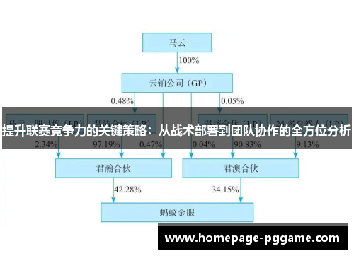提升联赛竞争力的关键策略：从战术部署到团队协作的全方位分析