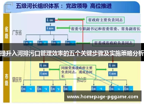 提升入河排污口管理效率的五个关键步骤及实施策略分析