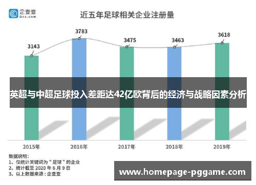 英超与中超足球投入差距达42亿欧背后的经济与战略因素分析