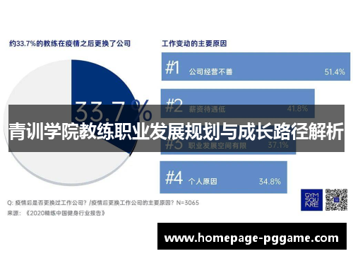 青训学院教练职业发展规划与成长路径解析