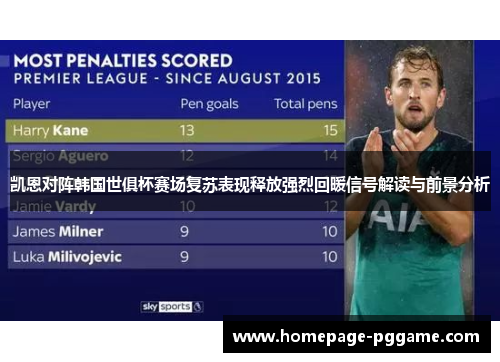 凯恩对阵韩国世俱杯赛场复苏表现释放强烈回暖信号解读与前景分析 凯恩对阵韩国世俱杯赛场复苏表现释放强烈回暖信号解读与前景分析