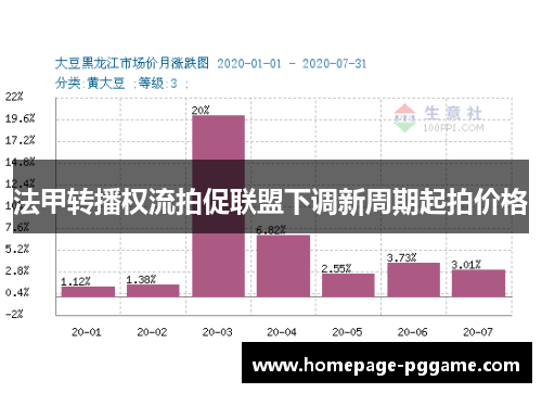 法甲转播权流拍促联盟下调新周期起拍价格 法甲转播权流拍促联盟下调新周期起拍价格